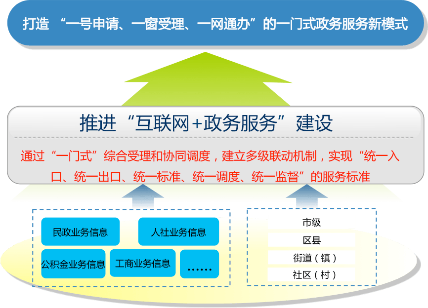 因特睿科技有限公司