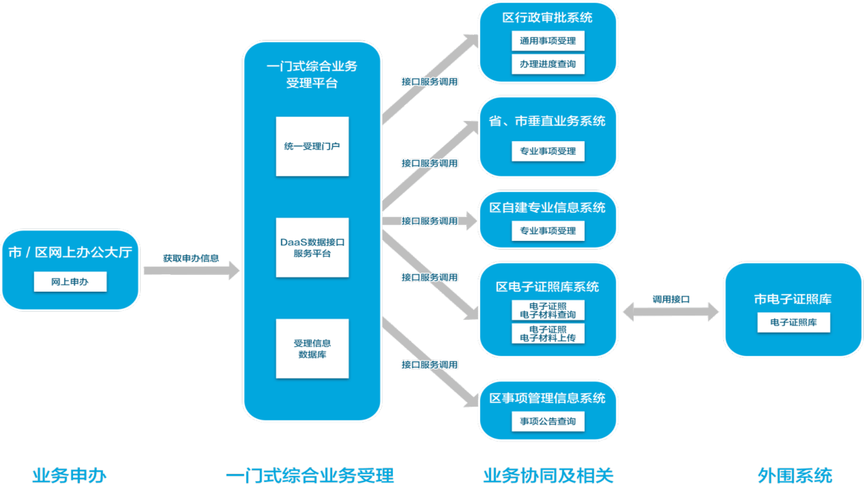 因特睿科技有限公司