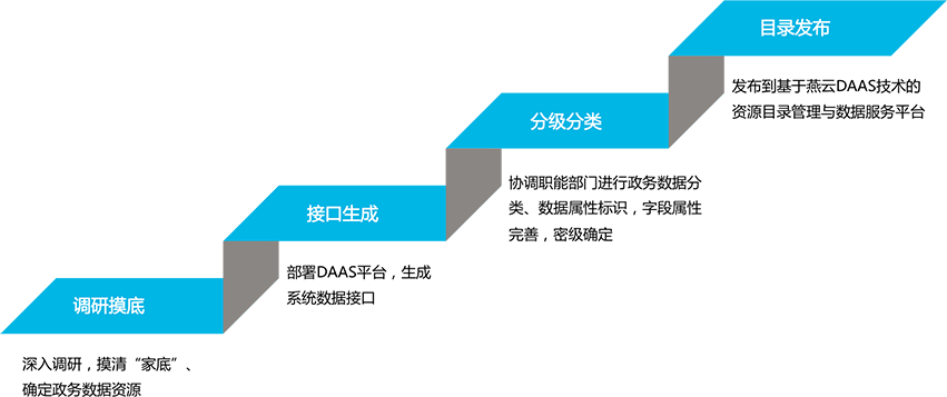 因特睿科技有限公司