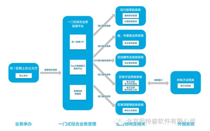 因特睿：用大数据服务大数据